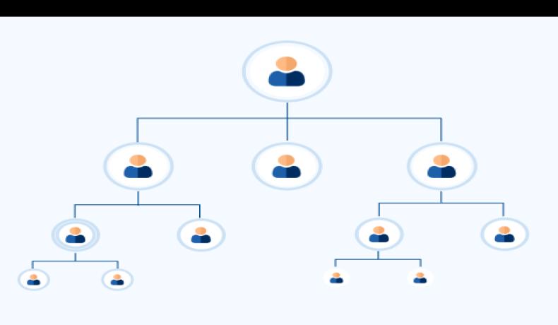 Service Image