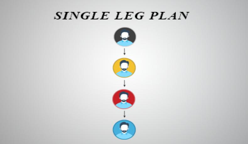 Service Image